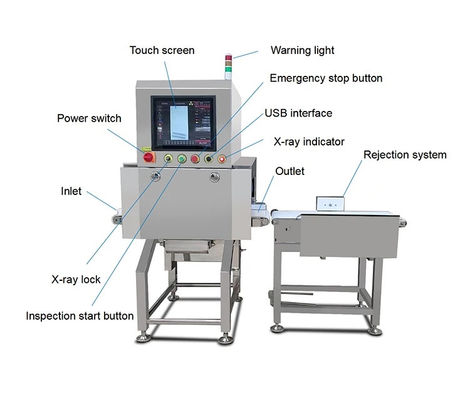 X Ray Inspection System Combination Checkweigher Metal Detector AC 220V 50Hz